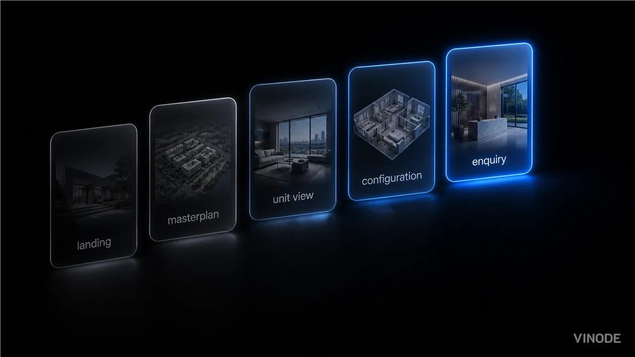 Five glowing property cards progress across a dark scene