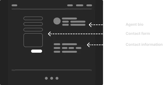 Wireframe diagram of a mobile contact page layout with annotated sections