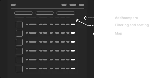 Wireframe diagram of a checklist-style search results layout with labeled sections