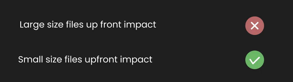 Text comparison of large versus small file sizes marked right and wrong