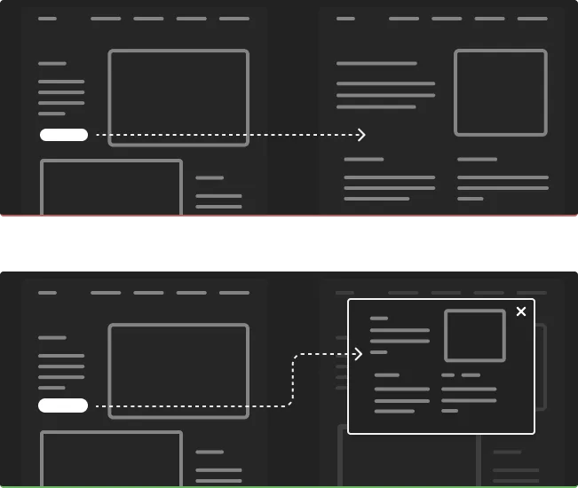 Wireframe diagram of navigation flow between page sections and a modal popup