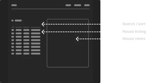 Wireframe diagram mapping a listings page to search, listing and view labels