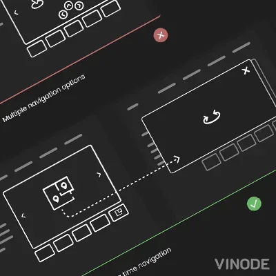 A collage of Vinode's real estate website wireframe diagrams, shown at an angle, contrasting cluttered layouts with simplified ones.