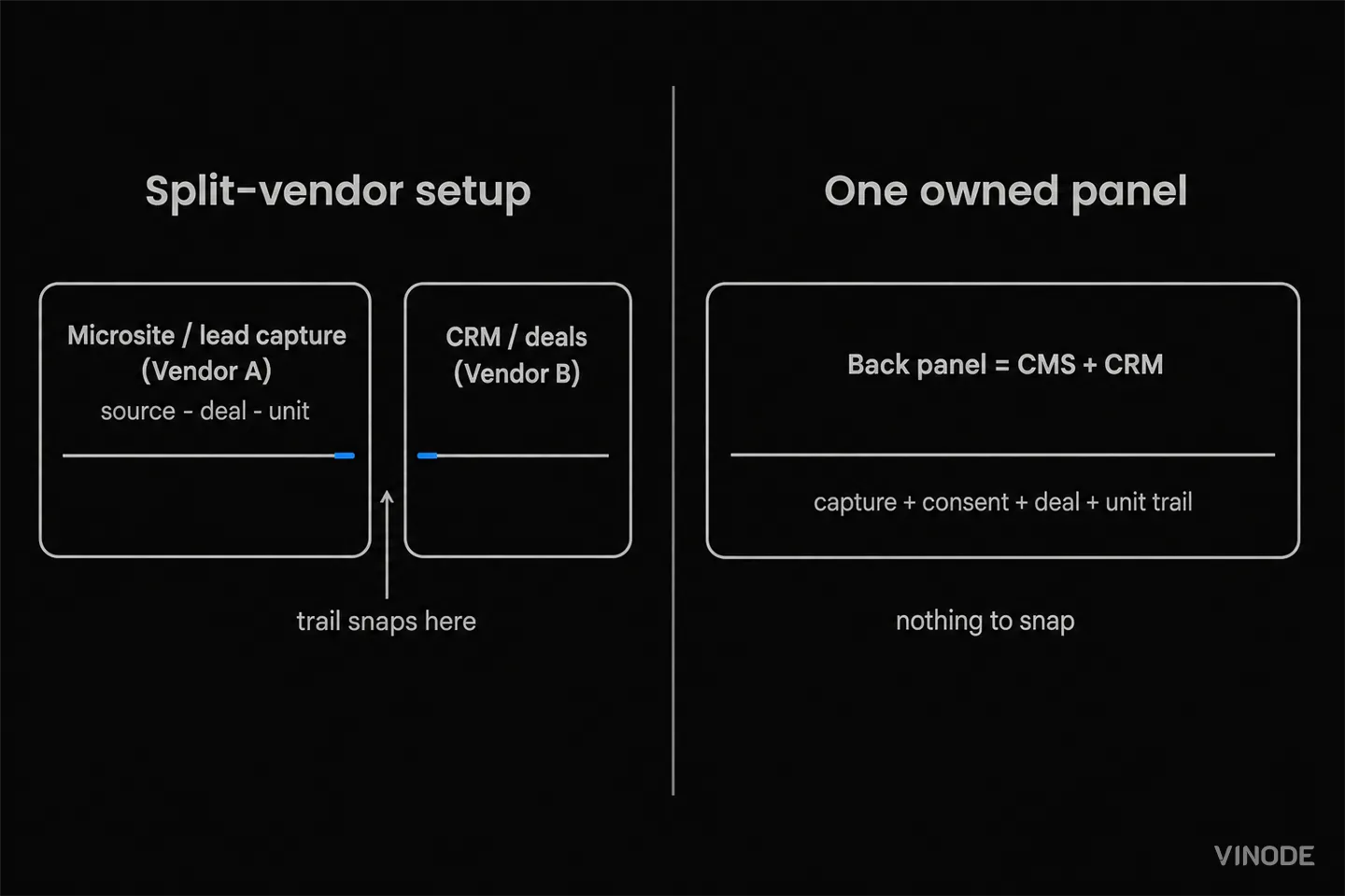 Diagram compares split vendors with one consolidated back panel