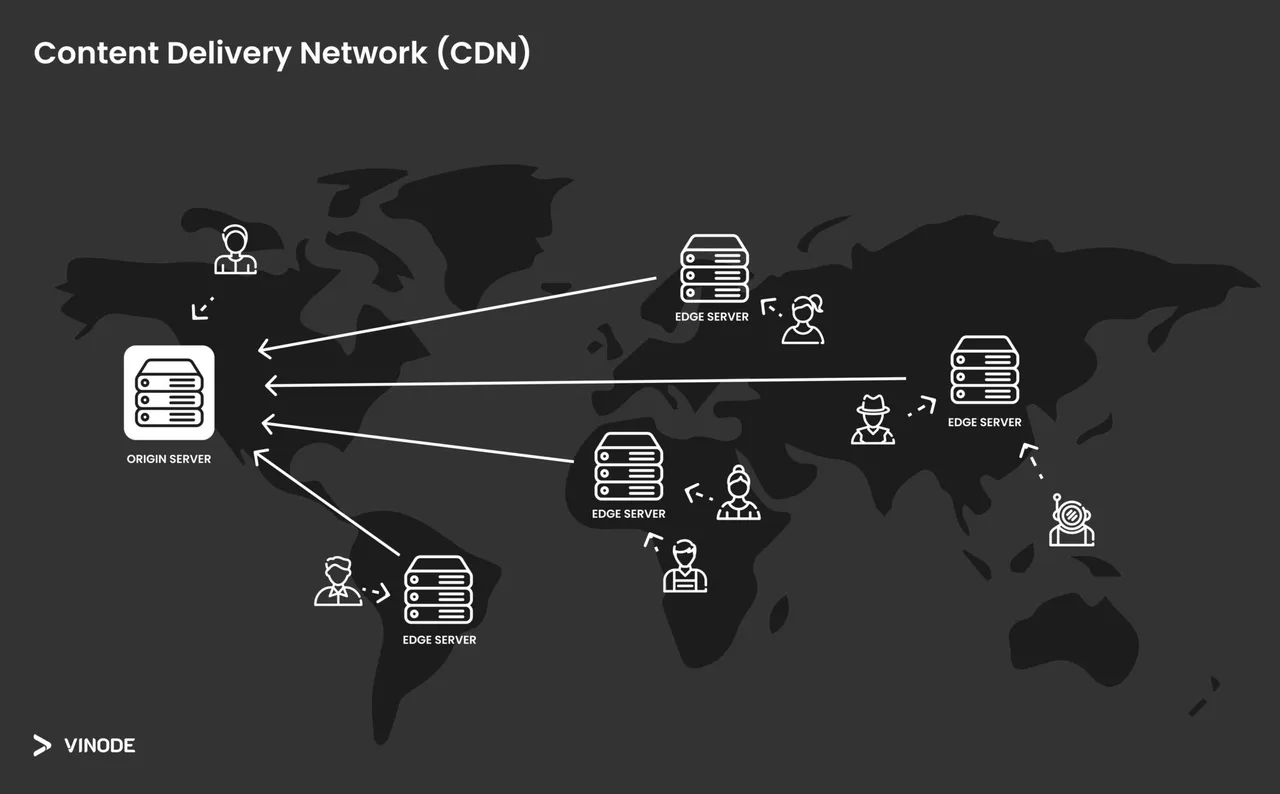 Diagram of an origin server linked to edge servers around a world map