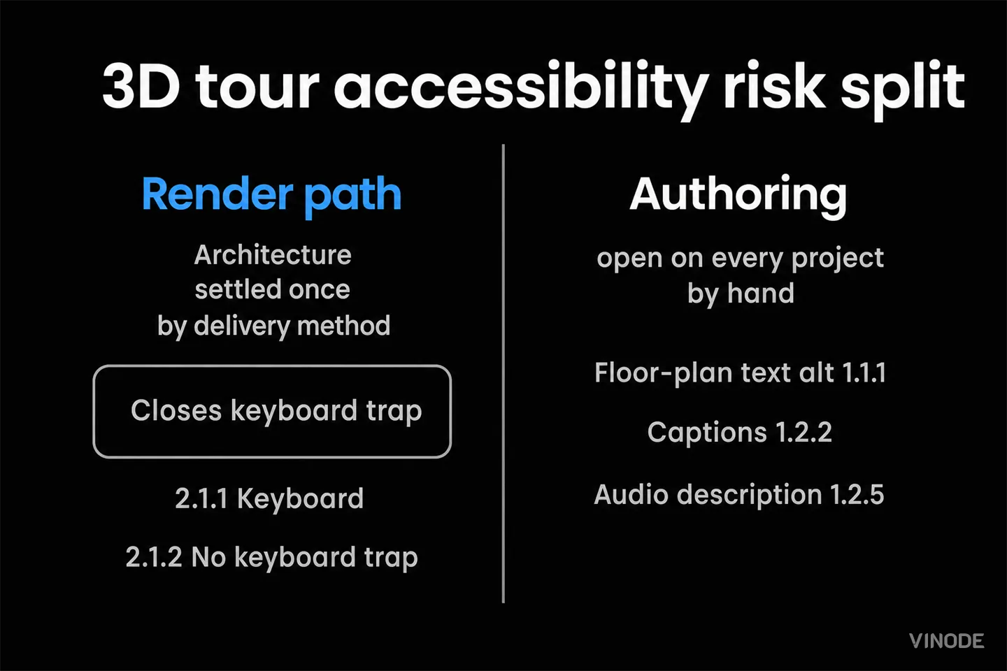 Diagram comparing render path and authoring accessibility risks