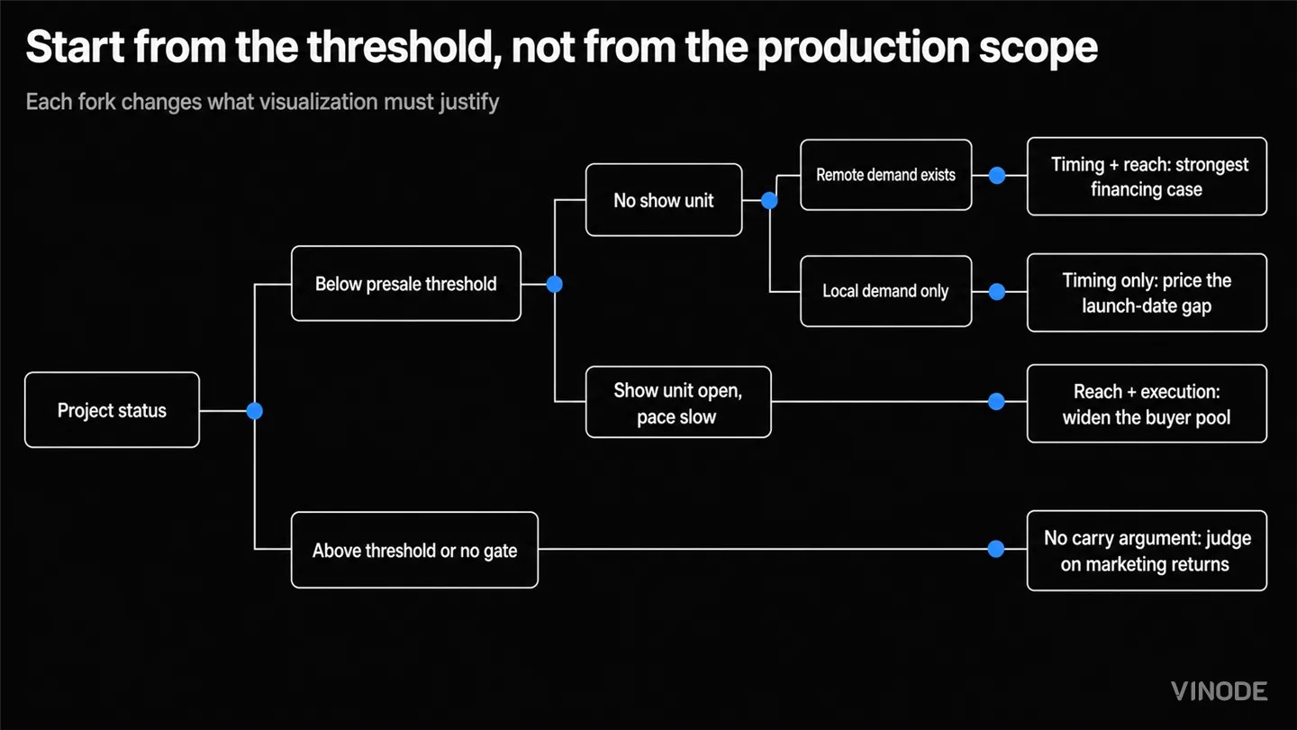 Branching decision tree on black background with blue junction dots