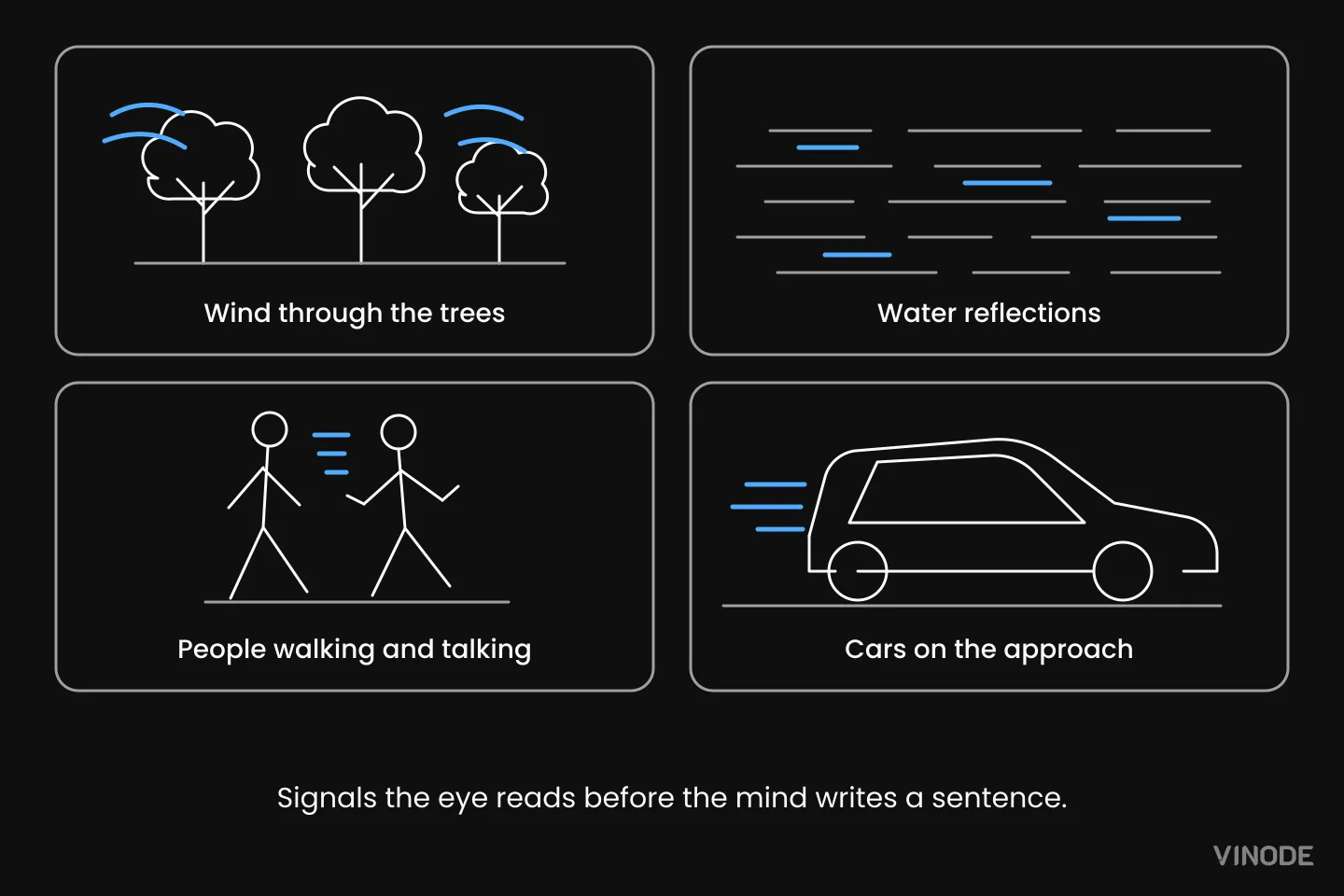 Four outlined panels show trees, reflections, people, and a car