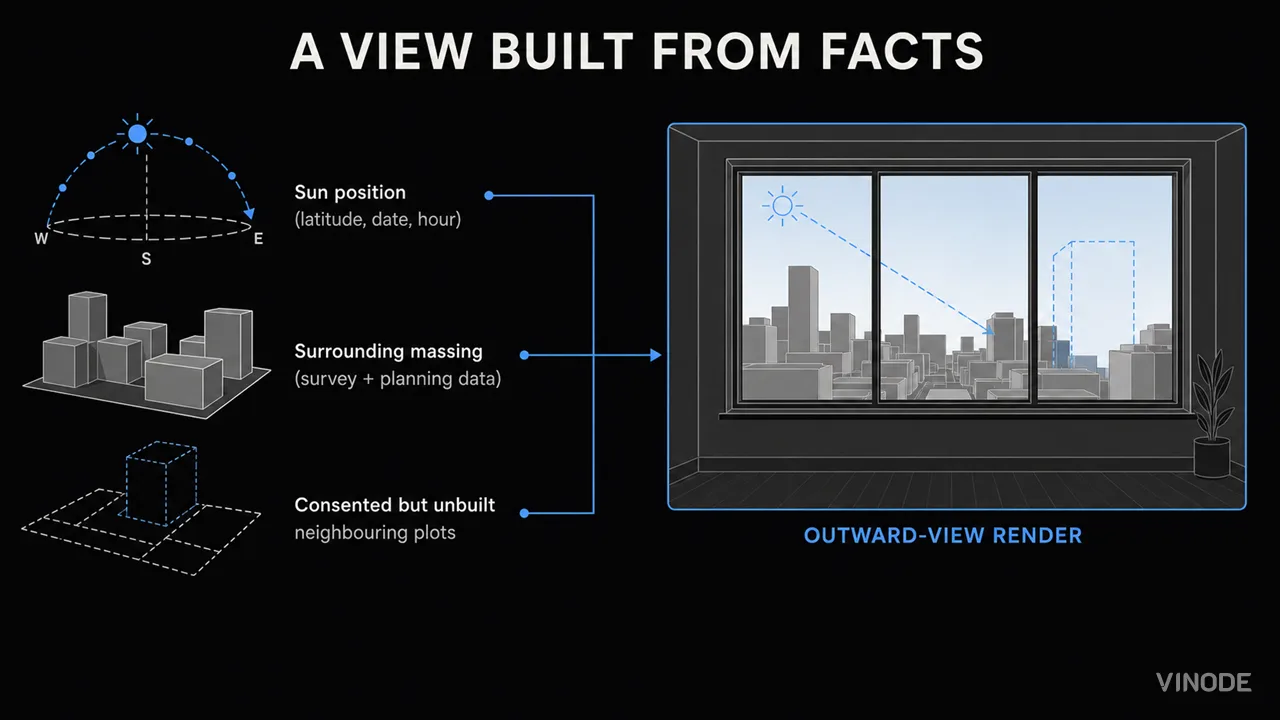 Diagram combines site factors into an outward window view