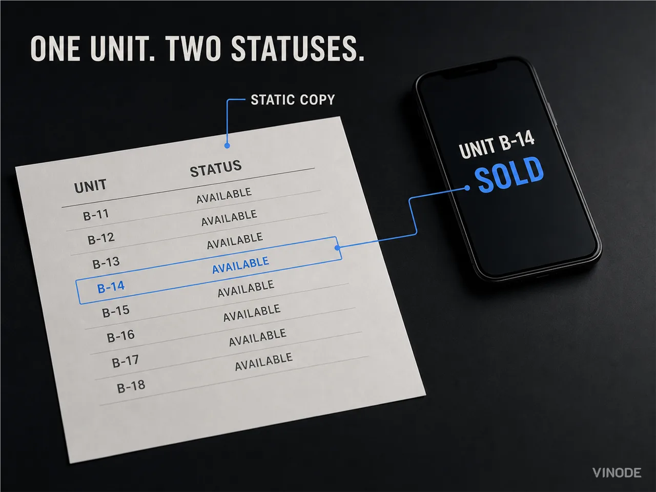 Paper unit list beside phone showing conflicting status