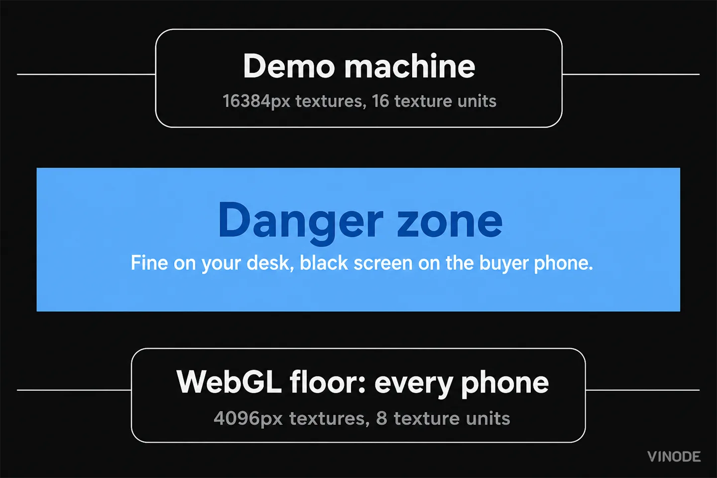 Device limits frame a blue danger zone warning