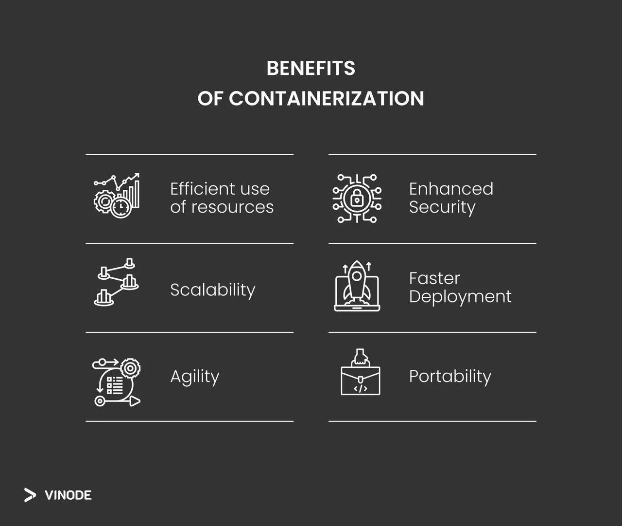 Infographic listing six benefits of containerization with icon labels